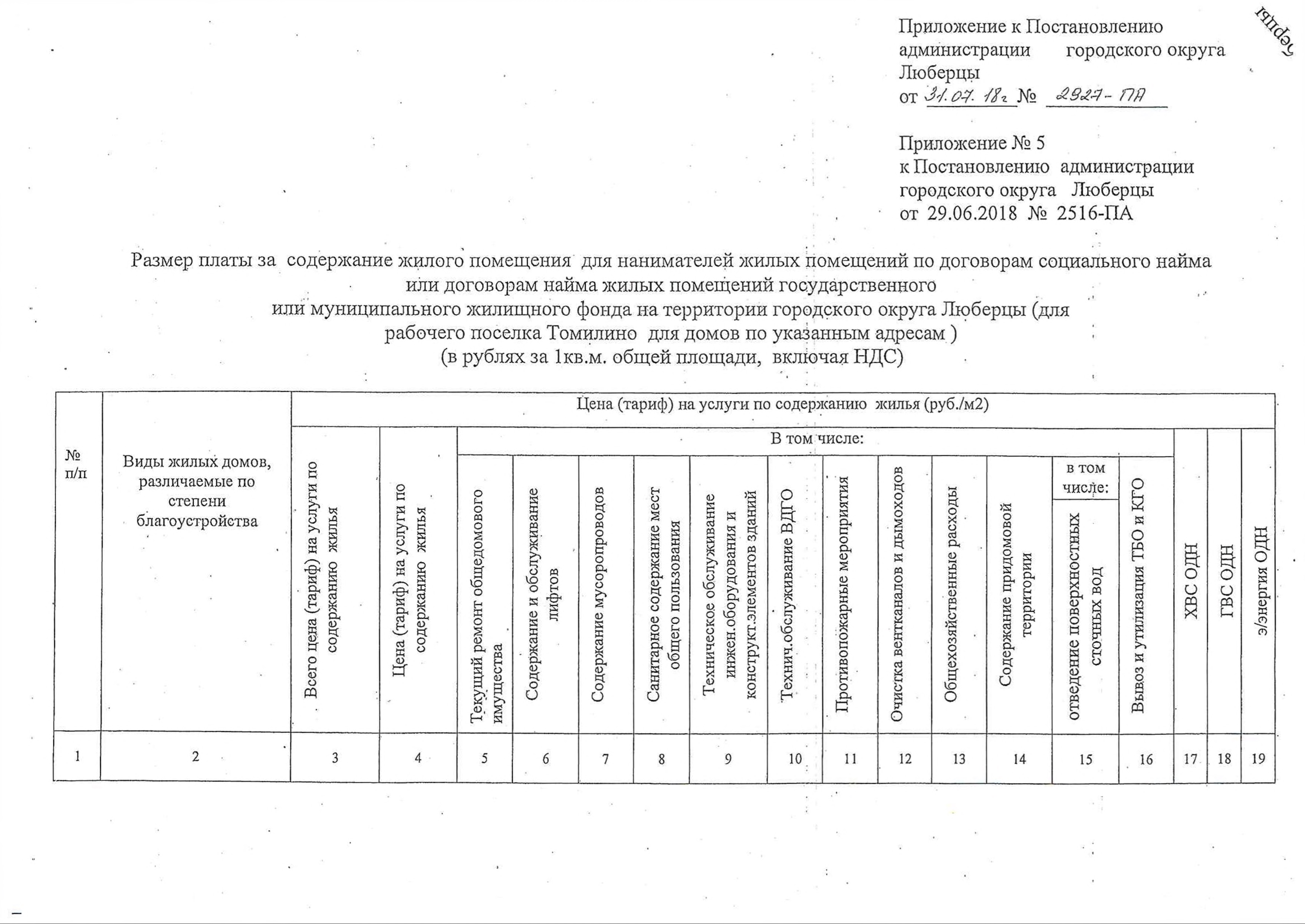 О внесении изменений в Постановление администрации городского округа  Люберцы от 29.06.2018 №2516-ПА «Об утверждении платы за содержание жилых  помещений на территории городского округа Люберцы